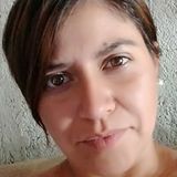 Noly from Mendoza | Woman | 35 years old | Scorpio
