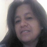 Juny from San Luis Potosi | Woman | 52 years old | Cancer