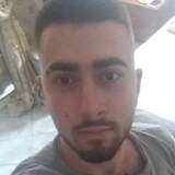Mitsostsakc0 from Wels | Man | 28 years old | Sagittarius