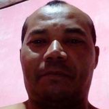Jose from Vianopolis | Man | 48 years old | Capricorn