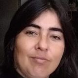 Mila from Cassia | Woman | 36 years old | Aries