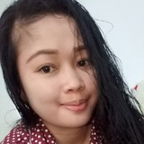 Charlotte from Kuwait | Woman | 35 years old | Pisces
