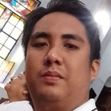 Louiseandriali from Marilao | Man | 29 years old | Taurus