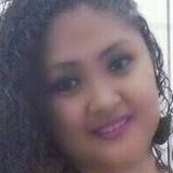 Amandinha from Passos | Woman | 30 years old | Libra