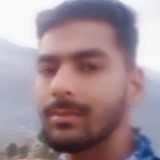 Mohdmohdakhr8T from Jammu | Man | 24 years old | Aquarius