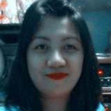 Chen from Kowloon City | Woman | 41 years old | Virgo