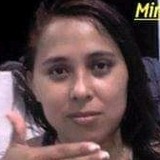 Miriansodre2O from Castanhal | Woman | 37 years old | Scorpio