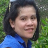 Villaplaza from As Salimiyah | Woman | 48 years old | Aquarius