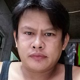 Edsotkn from Tarlac | Man | 46 years old | Leo