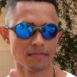 Momo from Mirandopolis | Man | 29 years old | Pisces