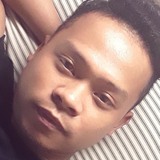 Miko from Bang Phlat | Man | 29 years old | Sagittarius