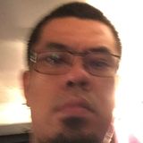Ducksss from Dasmarinas | Man | 43 years old | Capricorn