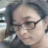 Yy from Wong Tai Sin | Woman | 50 years old | Scorpio
