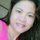 Merlita from Ma Wan | Woman | 53 years old | Libra