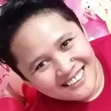Ivril from Manila | Woman | 37 years old | Cancer