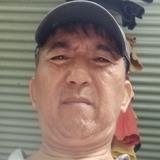 T85V from Ilagan | Man | 27 years old | Cancer