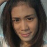 Pla from Bangkok | Woman | 32 years old | Libra