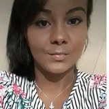 Amandaoliveira from Sao Carlos | Woman | 25 years old | Pisces