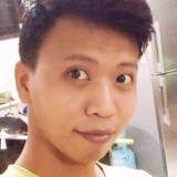 Pongsantino6Bt from Tuguegarao City | Man | 29 years old | Cancer