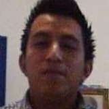 Danielmendozky from Ostuacan | Man | 35 years old | Pisces
