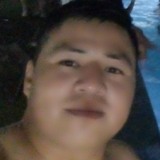 Izzimanuelcos7 from Puebla | Man | 33 years old | Gemini